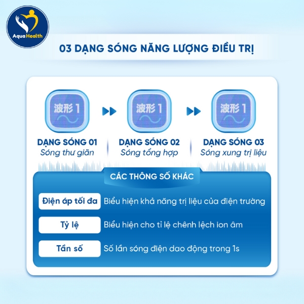 Các dạng sóng năng lượng điều trị trên máy điện trường cao áp Fujiryoki FX-14000