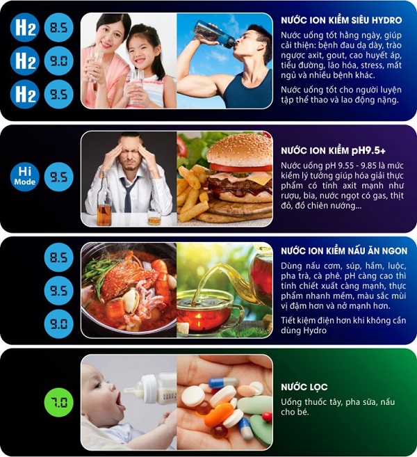 8 chế độ nước ion kiềm Fuji Smart i9
