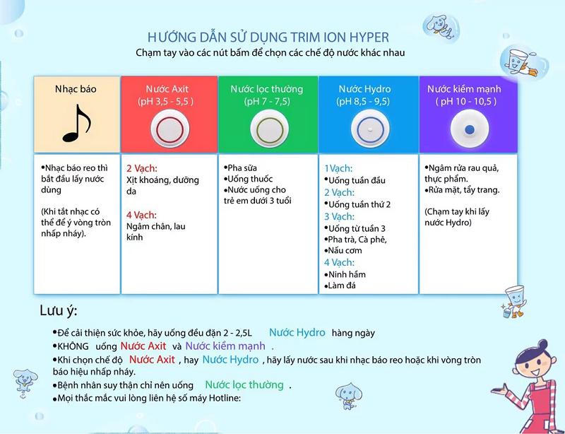 Trim Ion Hyper tạo ra 8 loại nước