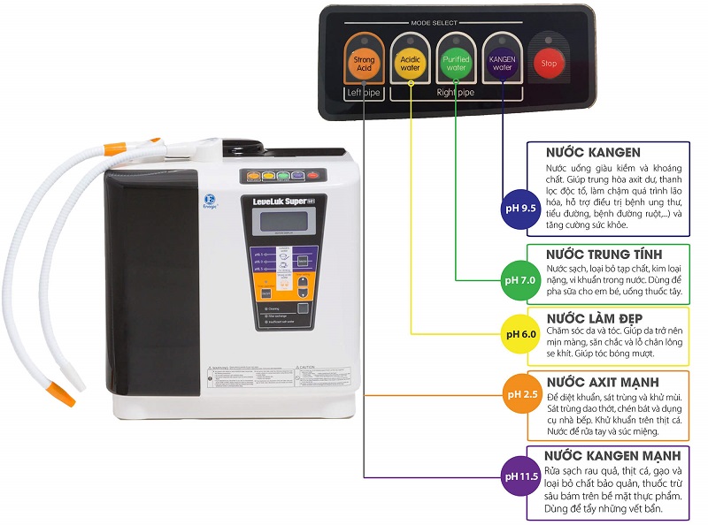 Giao diện trực quan - các nút bấm thiết kế cơ học dễ sử dụng