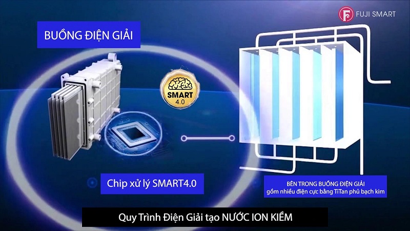 Quy trình điện giải máy điện giải Fuji Smart K8 Slim