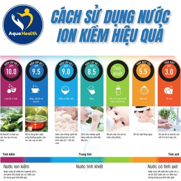 Cách sử dụng nước ion kiềm hiệu quả