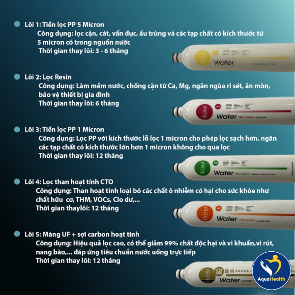Cấu tạo bộ tiền lọc Ikisui IK02