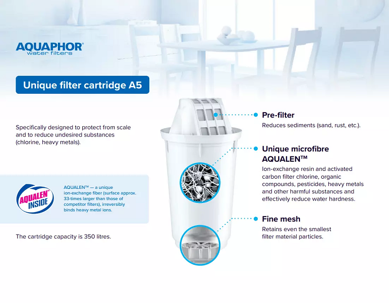 Công nghệ lọc Aqualen tiên tiến