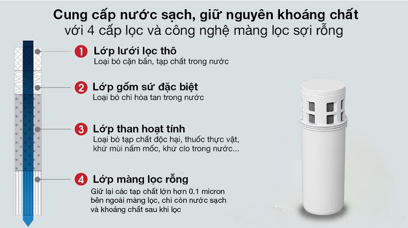 Màng lọc sợi rỗng Mitsubishi Cleansui AL800