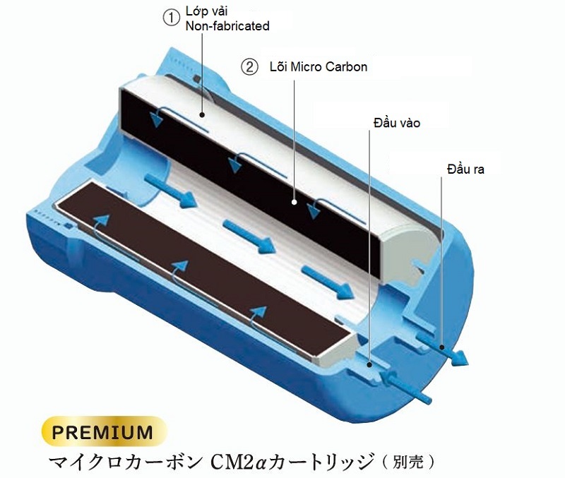 Cấu tạo lõi lọc Trim Ion Hyper