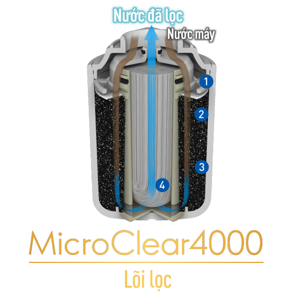 Mặt cắt lõi lọc MicroClean4000