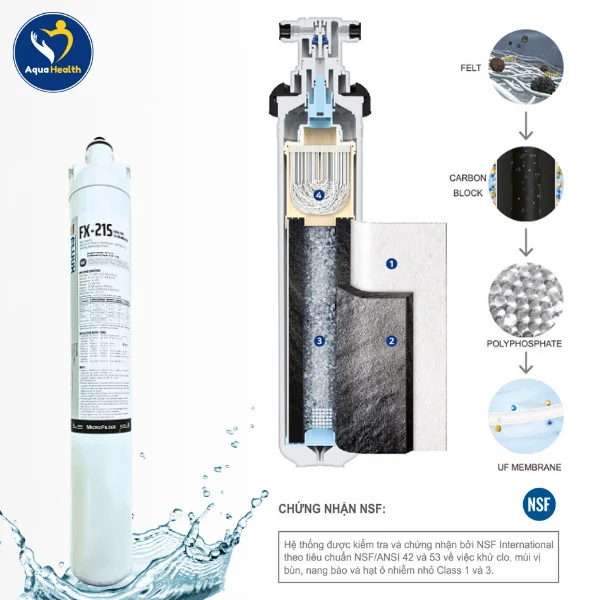 Cấu Tạo Và Chức Năng Của Lõi Lọc Nước Chungho FX21S