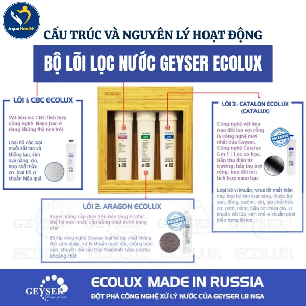 Cấu Tạo Và Chức Năng Của Bộ Lõi Lọc Nước Geyser Ecolux