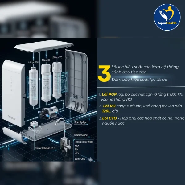 Cấu Trúc Hệ Thống Lọc Và Nguyên Lý Hoạt Động Của Lõi Lọc Nước Truliva UR5840
