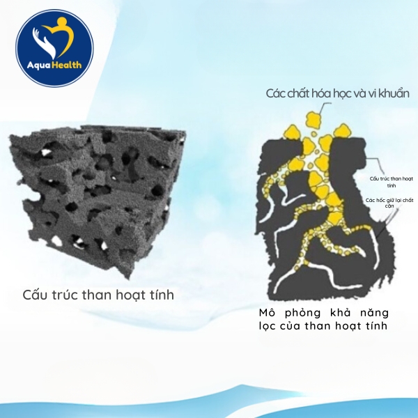 Chất lượng than hoạt tính lõi lọc