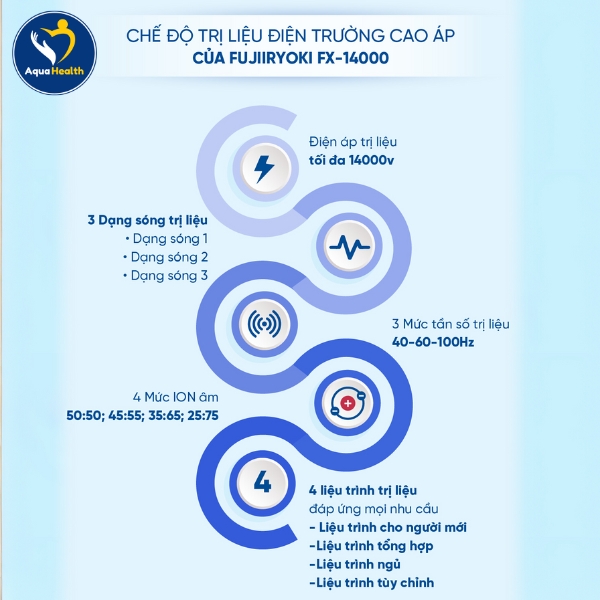 Chế độ trị liệu điện trường cao áp máy điện trường cao áp Fujiryoki FX-14000
