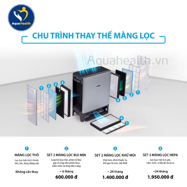 Chu trình thay thế màng lọc không khí Coway PLATFORM 600 (AP-2318D)