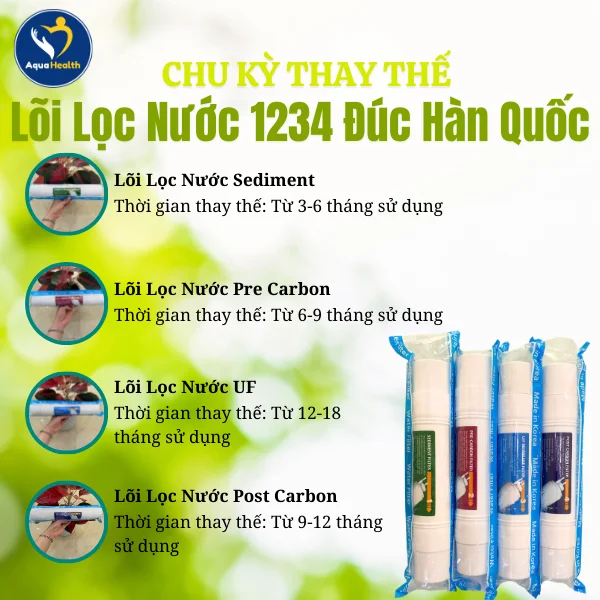 Chu Kỳ Thay Lõi Lọc Nước 1234 Đúc Hàn Quốc Để Đảm Bảo Hiệu Suất
