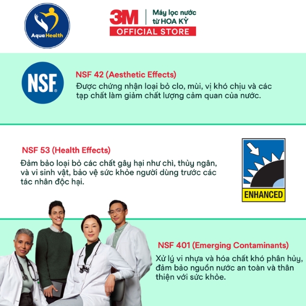 Chứng Nhận Chất Lượng Nước Của Lõi Lọc Nước 3M BREW120-MS