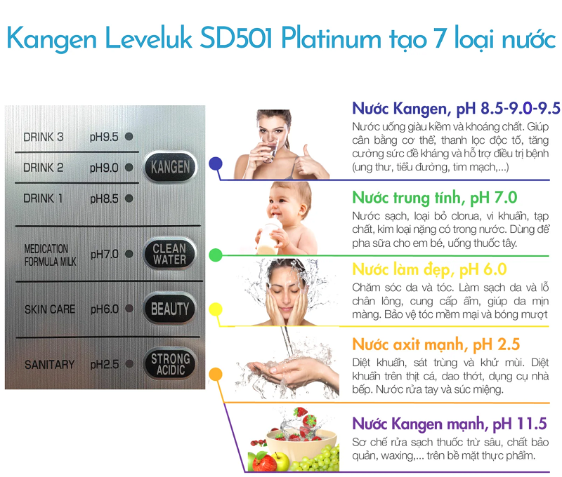 Công dụng 7 loại nước từ máy điện giải Kangen SD501 Paltinum