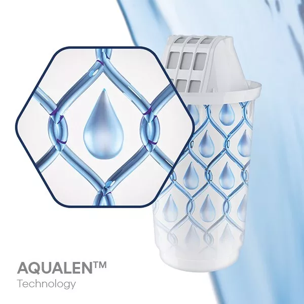 Công nghệ Aqualen - độc quyền Aquaphor