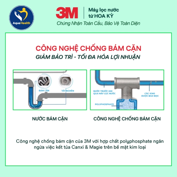 Công nghệ chống bám cặn trên lõi lọc nước 3M