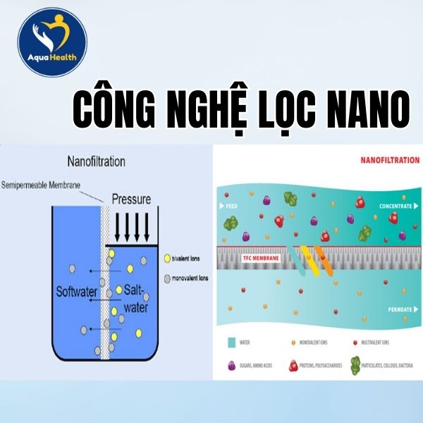 Công nghệ lọc Nano trên máy lọc nước