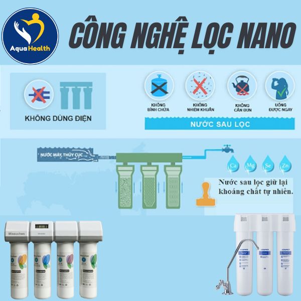 Công nghệ lọc Nano