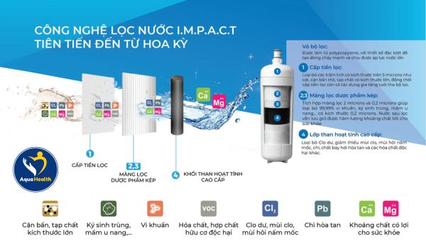 Công nghệ lọc IMPACT 3M Mỹ