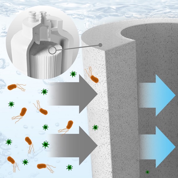 Công nghệ UF siêu lọc Panasonic