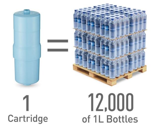 Lõi lọc Panasonic TK-AS48-S công suất 12000 lít