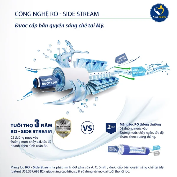 Máy lọc nước A.O Smith E3 - Công nghệ RO-Side Stream
