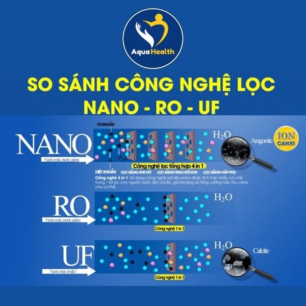 Giải Pháp Lọc Nước Sạch Tổng Thể Hiện Nay Là Gì
