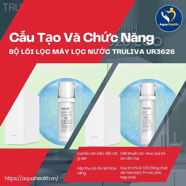 Hệ Thống Bộ Lõi Lọc Máy Lọc Nước Truliva UR3626