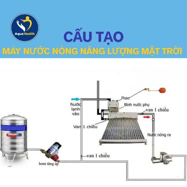 Cấu tạo máy nước nóng năng lượng mặt trời