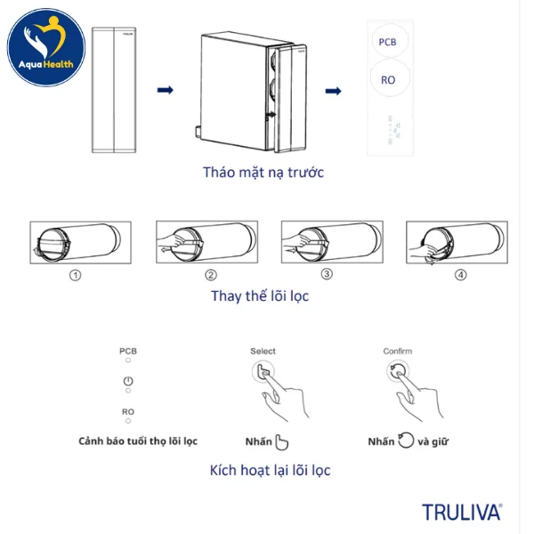 Hướng Dẫn Thay Lõi Lọc Nước Truliva UR61096H Đúng Cách Tại Nhà