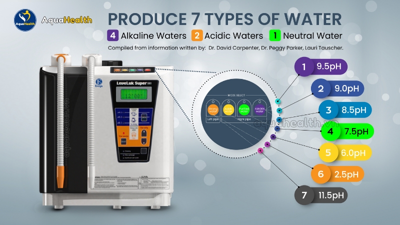 Máy điện giải Kangen Super 501 sản xuất 7 loại nước