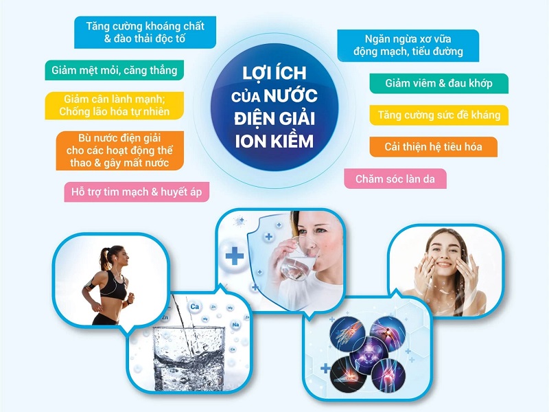 Máy điện giải OSG Human Water HU 121 cho ra đa dạng loại nước tốt sức khỏe