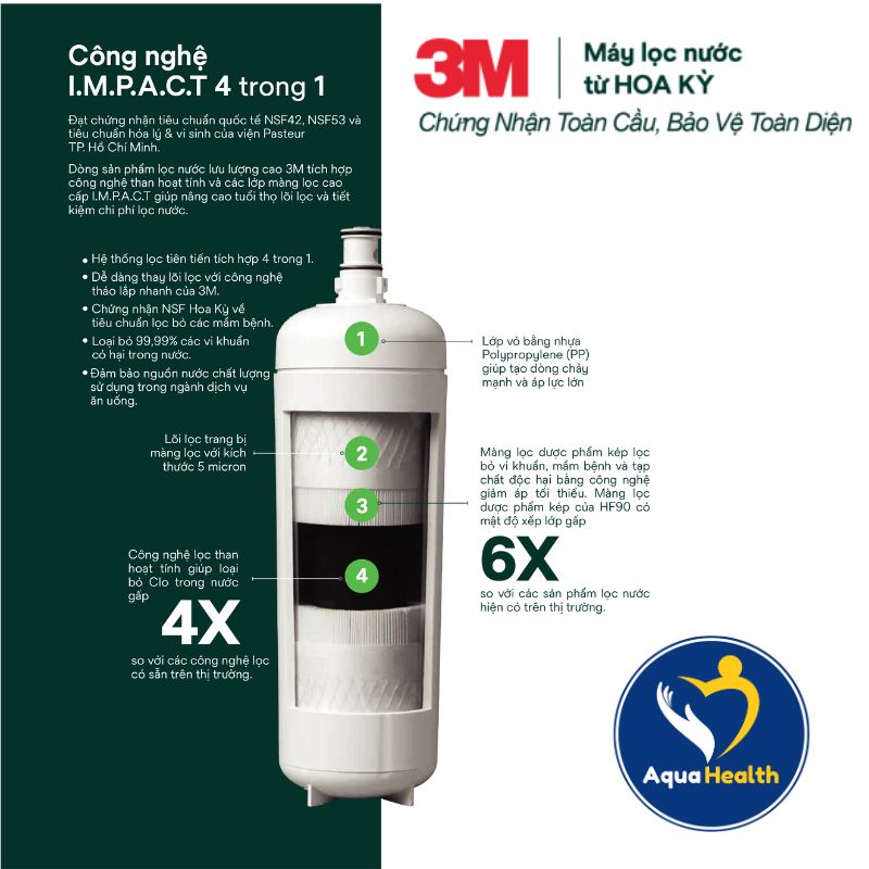 Lõi lọc nước 3M đạt nhiều tiêu chuẩn khắt khe của Mỹ