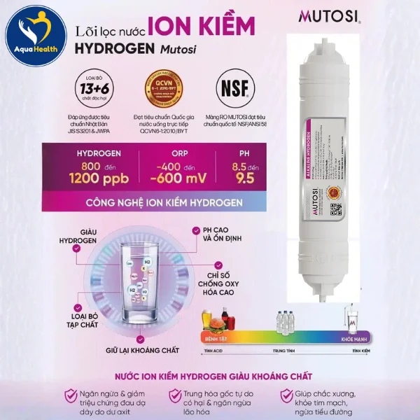 Lõi Lọc Alkaline Hydrogen – Cân Bằng pH Và Chống Oxy Hóa