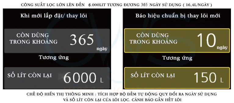 canh-bao-thay-loi-tren-panasonic-tk-as700