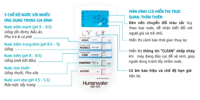 Màn hình máy điện giải Human Water HU121