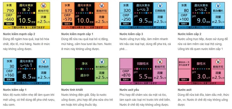 Màn hình hiển thị theo từng chế độ nước Panasonic TK-HS92-S