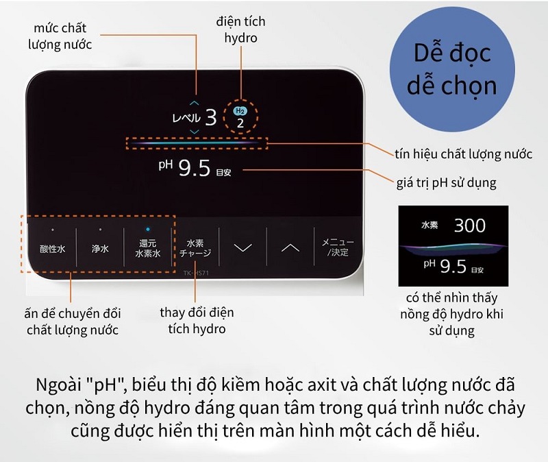 Các thông số hiển thị đầy đủ trên màn hình LCD Panasonic TK-HS71