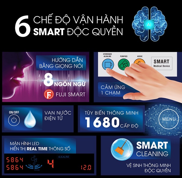 6 chế độ vận hành độc quyền