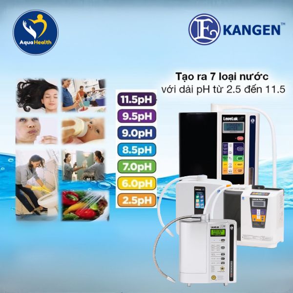 Máy điện giải Kangen cung cấp các loại nước khác nhau cho cơ thể