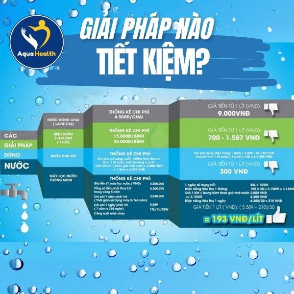 Máy Lọc Nước Cho Văn Phòng - Giải Pháp Tiết Kiệm Vượt Trội