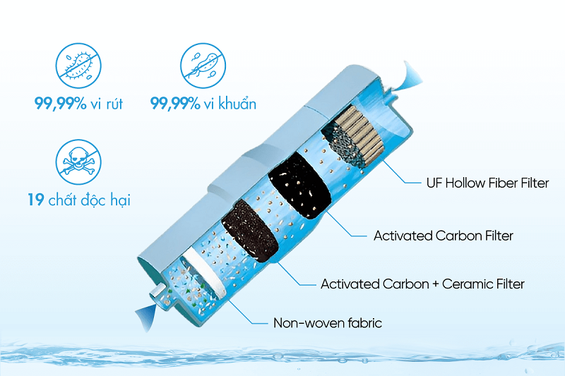 cau-tao-loi-loc-panasonic-as500