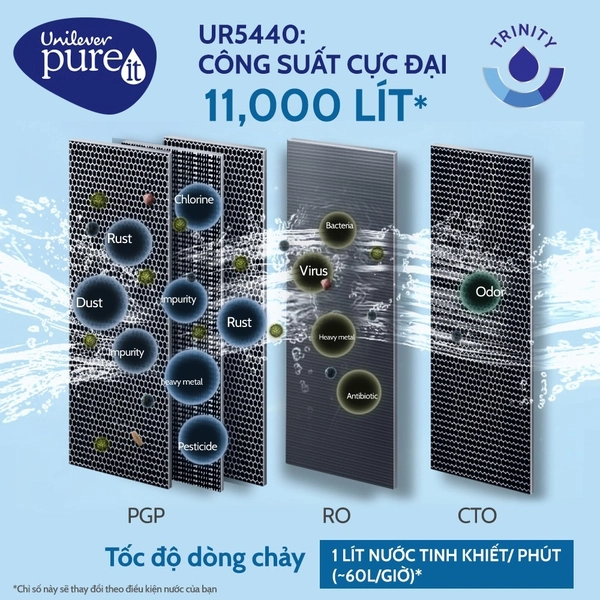 Công suất cực đại máy Pureit Delica UR5440
