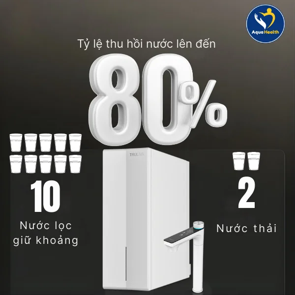 Máy lọc nước Truliva UR61096H tối ưu với tỷ lệ thu hồi nước lên đến 80%