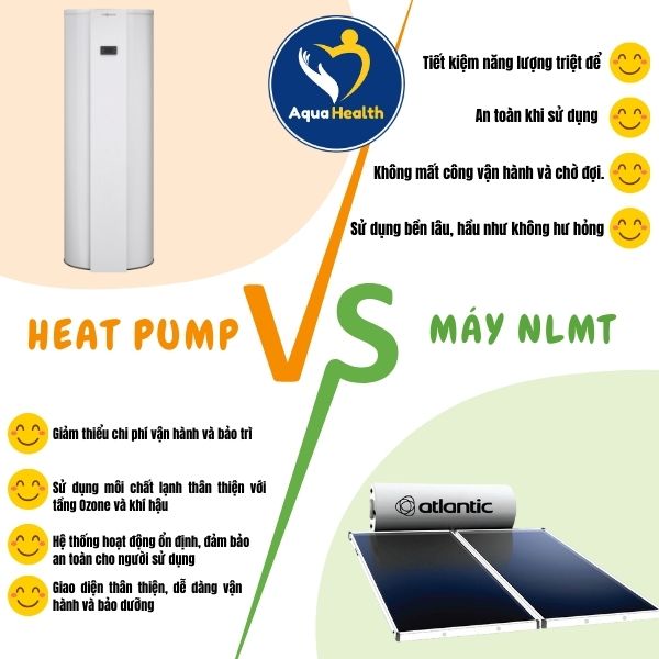 Nên lắp hệ thống nước nóng trung tâm hay hệ thống nước nóng mặt trời