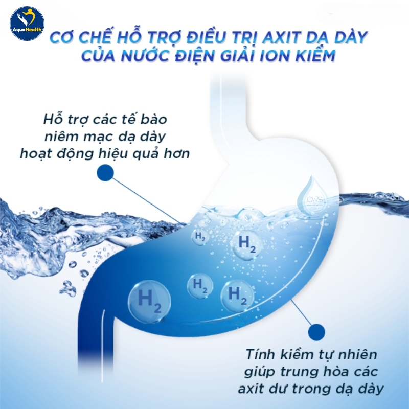 Nước ion kiềm giúp trung hòa axit dạ dày
