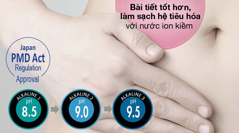 Nước ion kiềm cải thiện đường ruột, hệ tiêu hóa