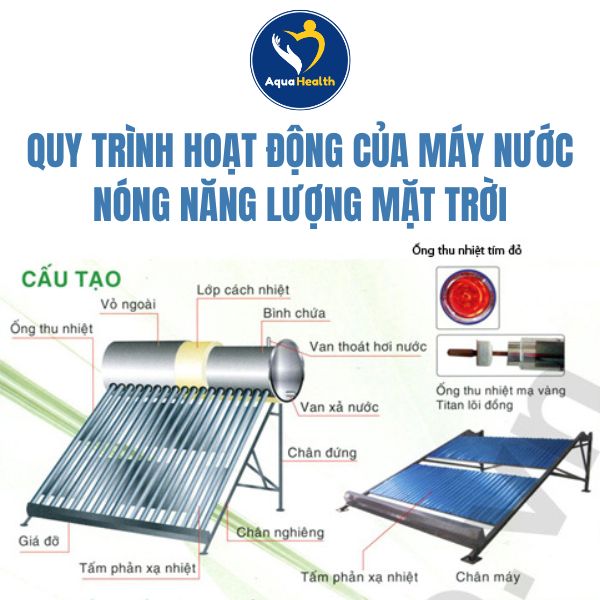 Quy Trình Hoạt Động Của Máy Nước Nóng Năng Lượng Mặt Trời